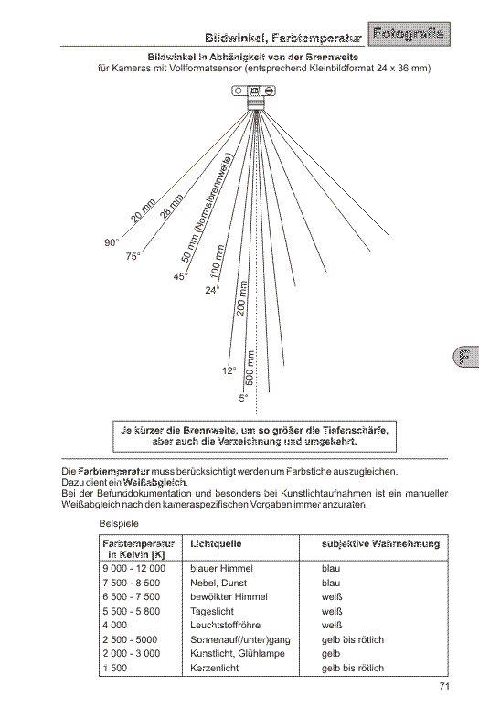 Flächenfotografie und Farbtemperatur